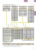 Preview for 221 page of GE EntelliGuard G Installation, Operation And Maintenance Manual