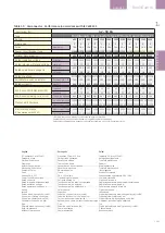 Preview for 17 page of GE EntelliGuard GT-L Installation, Operation And Maintenance Manual