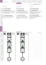 Preview for 48 page of GE EntelliGuard GT-L Installation, Operation And Maintenance Manual