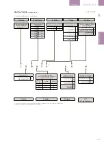 Preview for 127 page of GE EntelliGuard GT-L Installation, Operation And Maintenance Manual