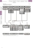 Preview for 130 page of GE EntelliGuard GT-L Installation, Operation And Maintenance Manual