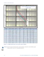 Предварительный просмотр 116 страницы GE EntelliPro ES Series Installation And Instruction Manual