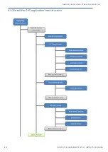 Предварительный просмотр 254 страницы GE EntelliPro ES Series Installation And Instruction Manual