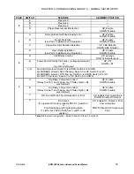 Предварительный просмотр 51 страницы GE EPM 5200 Instruction Manual