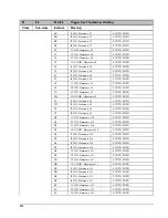 Preview for 283 page of GE EPM 7300 Installation Manual