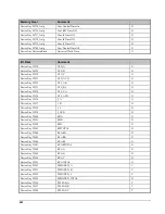 Preview for 291 page of GE EPM 7300 Installation Manual