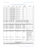 Предварительный просмотр 112 страницы GE EPM6000 Instruction Manual