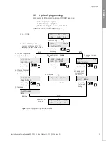 Предварительный просмотр 21 страницы GE EPS 3501 XL User Manual