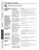 Предварительный просмотр 36 страницы GE ESH22JFXKWW and Owner'S Manual And Installation Instructions