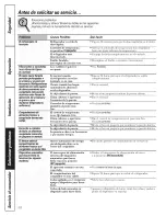 Предварительный просмотр 58 страницы GE ESH22JFXKWW and Owner'S Manual And Installation Instructions