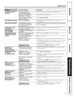 Предварительный просмотр 59 страницы GE ESH22JFXKWW and Owner'S Manual And Installation Instructions