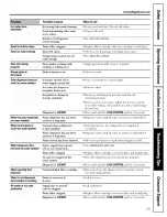 Preview for 23 page of GE ESH22XGRECC and Owner'S Manual And Installation Instructions