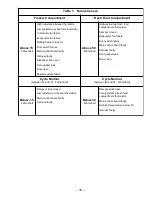 Preview for 35 page of GE ESS22 Series Technical Service Manual