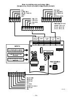 Preview for 36 page of GE ESS22 Series Technical Service Manual