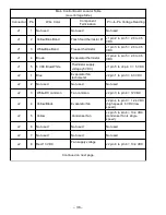 Preview for 38 page of GE ESS22 Series Technical Service Manual