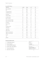 Предварительный просмотр 160 страницы GE EST iO64 Technical Reference Manual