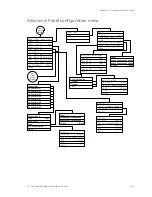 Предварительный просмотр 253 страницы GE EST iO64 Technical Reference Manual