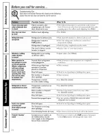 Preview for 24 page of GE ETS18XBPFRBB and Owner'S Manual And Installation Instructions