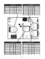 Preview for 36 page of GE ETS22 Technical Service Manual