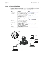 Preview for 13 page of GE Everest XLG3 VideoProbe Operating Manual