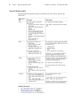 Preview for 96 page of GE Everest XLG3 VideoProbe Operating Manual