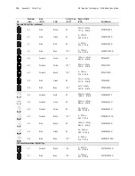 Preview for 156 page of GE Everest XLG3 VideoProbe Operating Manual