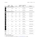 Preview for 157 page of GE Everest XLG3 VideoProbe Operating Manual