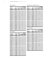 Предварительный просмотр 40 страницы GE Evolution Series E9000 Installation, Operation And Maintenance Manual