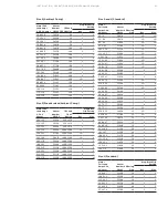 Предварительный просмотр 41 страницы GE Evolution Series E9000 Installation, Operation And Maintenance Manual