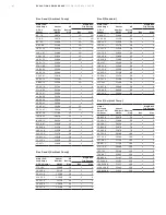 Предварительный просмотр 42 страницы GE Evolution Series E9000 Installation, Operation And Maintenance Manual