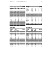 Предварительный просмотр 43 страницы GE Evolution Series E9000 Installation, Operation And Maintenance Manual