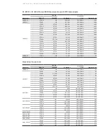 Предварительный просмотр 49 страницы GE Evolution Series E9000 Installation, Operation And Maintenance Manual