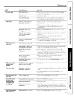 Preview for 13 page of GE EWA4000 Owner'S Manual