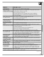 Preview for 21 page of GE Export G-Line Use And Care Manual