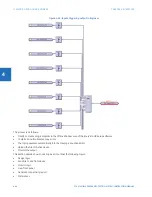 Предварительный просмотр 178 страницы GE F35 Instruction Manual