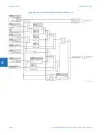 Предварительный просмотр 370 страницы GE F35 Instruction Manual