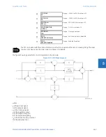 Предварительный просмотр 509 страницы GE F35 Instruction Manual