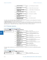 Предварительный просмотр 560 страницы GE F35 Instruction Manual