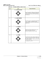 Предварительный просмотр 179 страницы GE FC091194 Service Manual