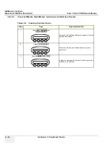 Предварительный просмотр 188 страницы GE FC091194 Service Manual