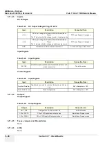 Preview for 246 page of GE FC091194 Service Manual