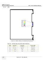 Preview for 252 page of GE FC091194 Service Manual