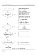 Preview for 380 page of GE FC091194 Service Manual