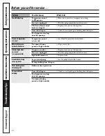 Preview for 12 page of GE FCM 7 Owner'S Manual & Installation Instructions