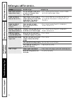 Preview for 16 page of GE FCM15 Owners And Installation Manual