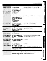 Preview for 39 page of GE FCM15 Owners And Installation Manual