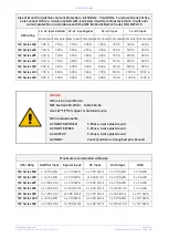 Preview for 208 page of GE FGC TLE Series Manual