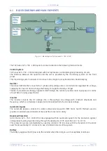 Preview for 430 page of GE FGC TLE Series Manual