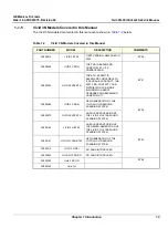 Предварительный просмотр 27 страницы GE FK000040 Service Manual