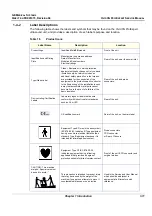 Предварительный просмотр 35 страницы GE FK000040 Service Manual